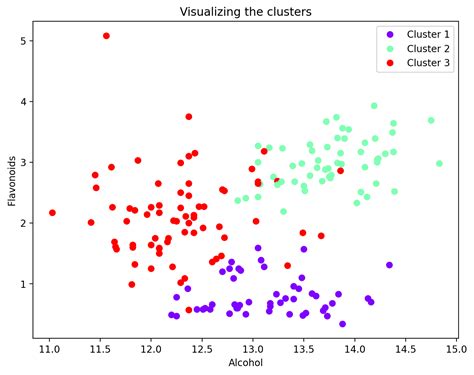  Data Analysis for the Social Sciences: Unveiling Hidden Truths Through Numbers and Imagination