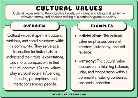  Understanding Culture: An Art History Perspective on Social Values – A Journey Through Cultural Landscapes